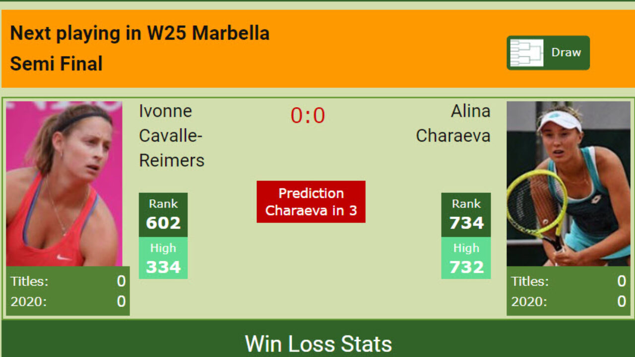 H2H, PREDICTION Ivonne Cavalle-Reimers vs Alina Charaeva W25 Marbella odds, preview, pick - Tennis Tonic