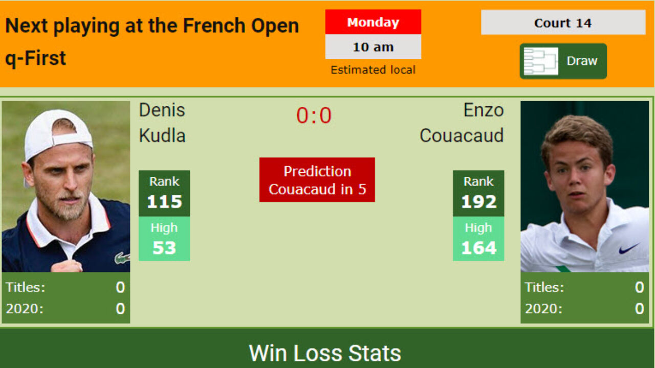 H2h Prediction Denis Kudla Vs Enzo Couacaud French Open Odds Preview Pick Tennis Tonic News Predictions H2h Live Scores Stats