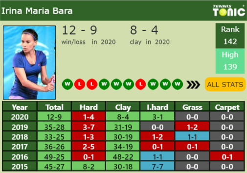 Irina Maria Bara Point Table info
