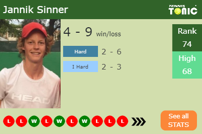 Jannik Sinner Stats info