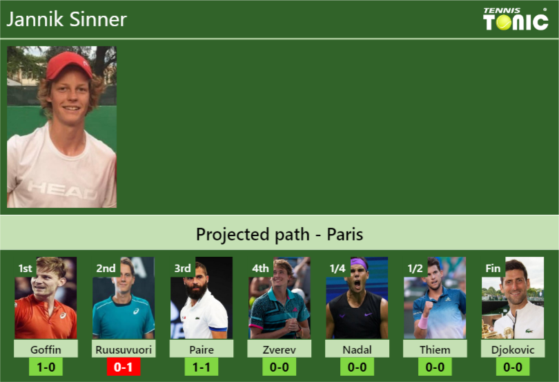 Jannik Sinner Stats info