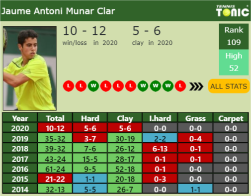 Jaume Antoni Munar Clar Point Table info