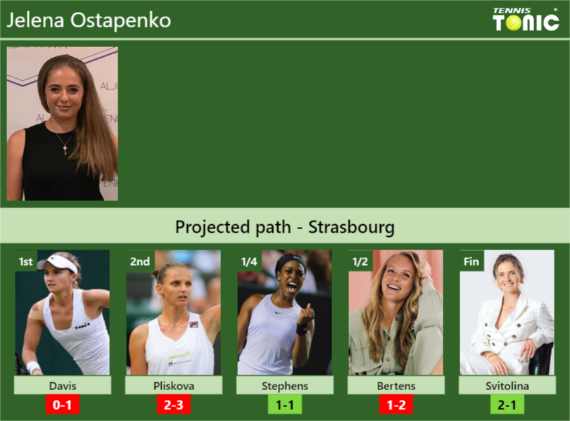 Jelena Ostapenko Stats info