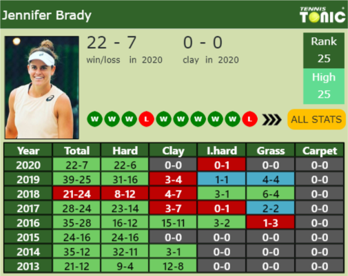Jennifer Brady Point Table info