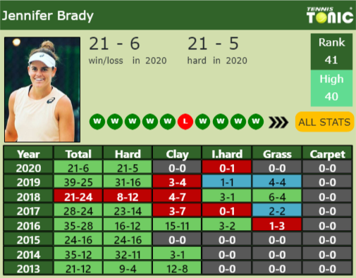 Jennifer Brady Point Table info