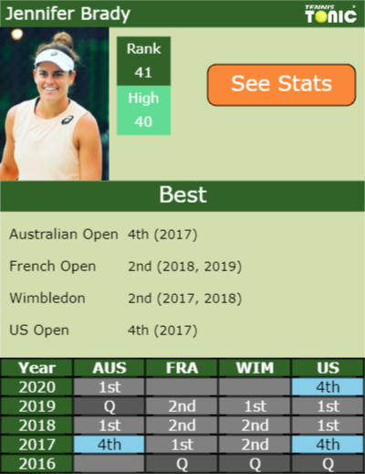 Jennifer Brady Point Table info