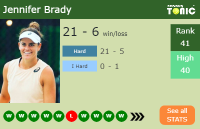 Jennifer Brady Stats info