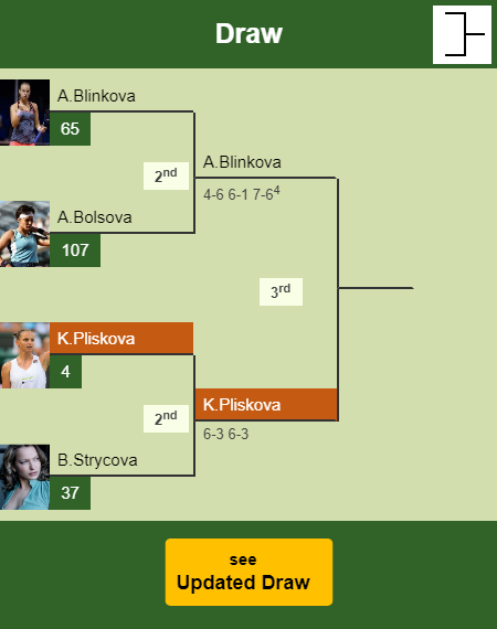 Karolina Pliskova Draw info
