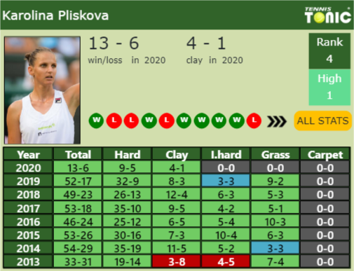 Karolina Pliskova Point Table info