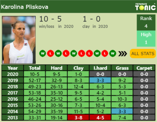 Karolina Pliskova Point Table info