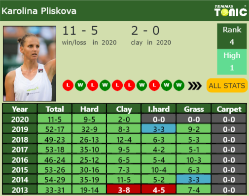 Karolina Pliskova Point Table info