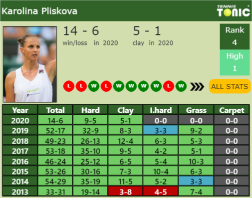 Karolina Pliskova Point Table info