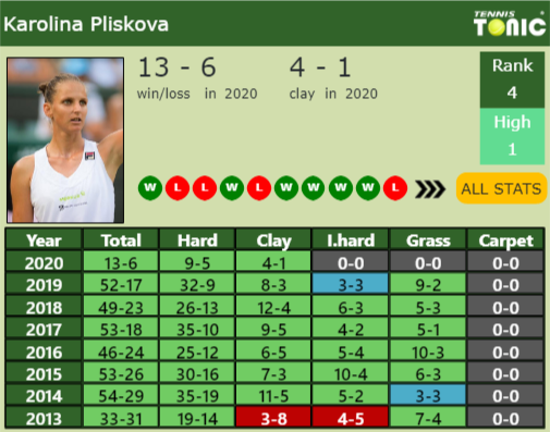 Karolina Pliskova Point Table info