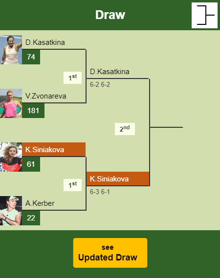Katerina Siniakova Draw info