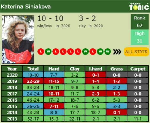 Katerina Siniakova Point Table info