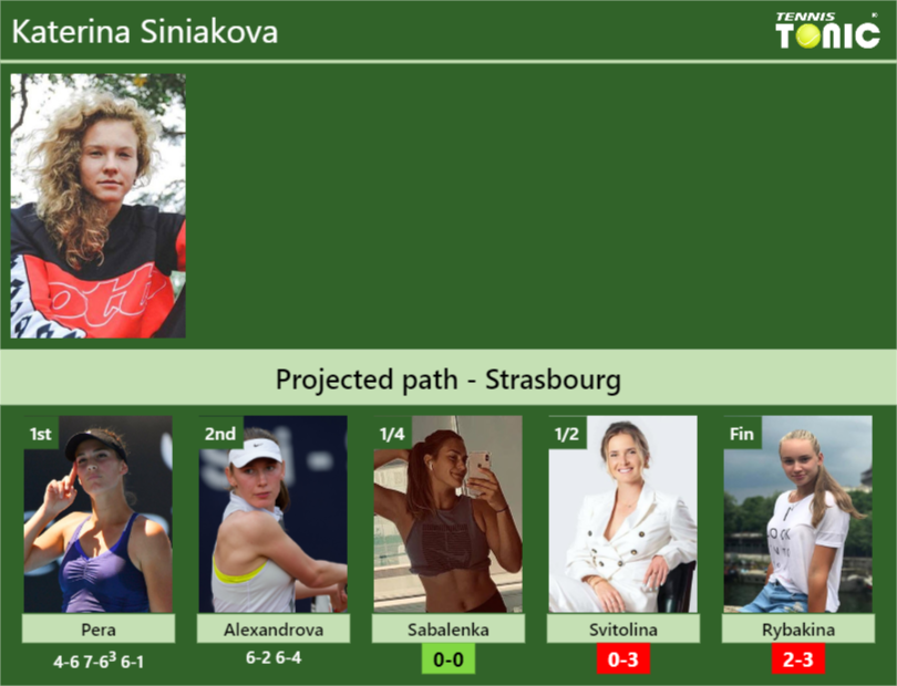 Katerina Siniakova Stats info