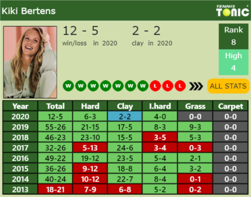 Kiki Bertens Point Table info