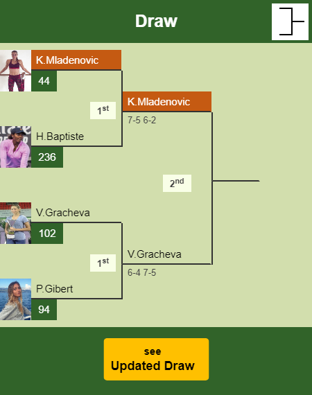 Kristina Mladenovic Draw info