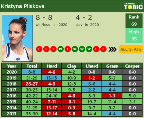 Kristyna Pliskova Point Table info