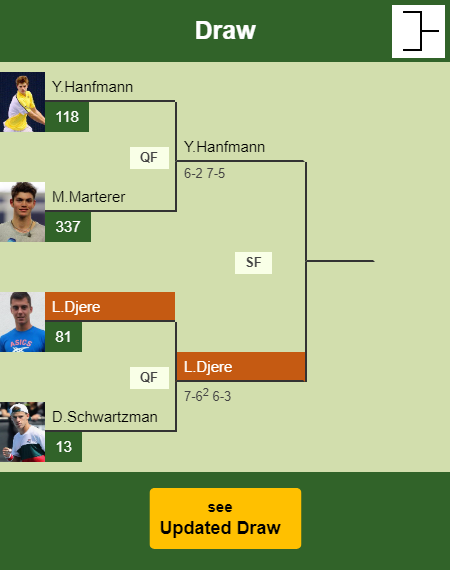 Laslo Djere Draw info