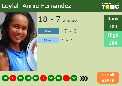 Leylah Annie Fernandez Stats info