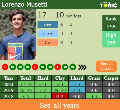 H2H, PREDICTION Lorenzo Musetti vs Giulio Zeppieri | Rome ...