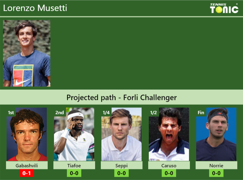 Lorenzo Musetti Stats info