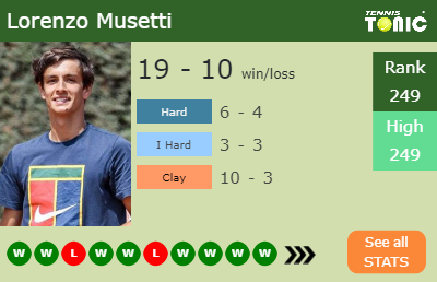 Lorenzo Musetti Stats info