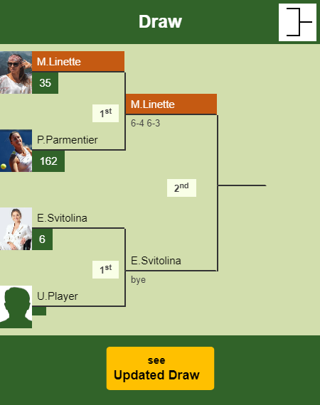 Magda Linette Draw info