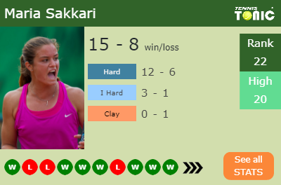 Maria Sakkari Stats info