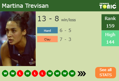 Martina Trevisan Stats info
