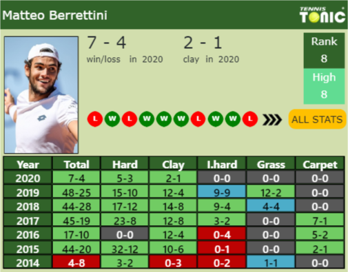 Matteo Berrettini Point Table info