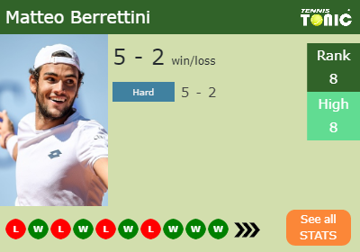 Matteo Berrettini Stats info