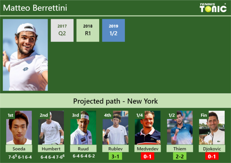 Matteo Berrettini Stats Info Ohaeqkoqpj Matteo Berrettini Stats info