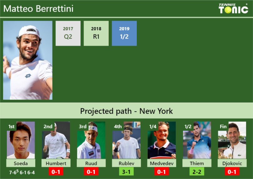 Matteo Berrettini Stats Info Gkj6lytfvf Matteo Berrettini Stats info