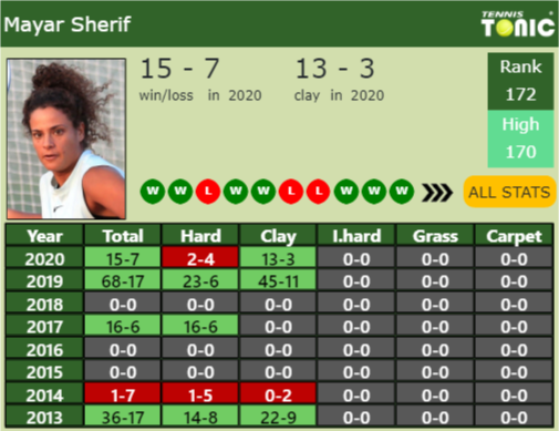 Mayar Sherif Point Table info