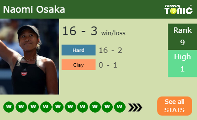 Naomi Osaka Stats info