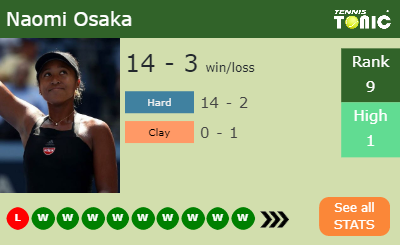 Naomi Osaka Stats info