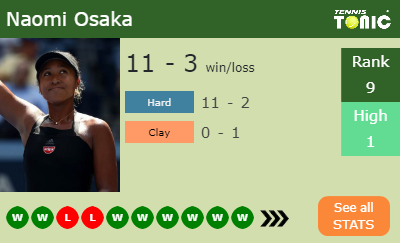 Naomi Osaka Stats info
