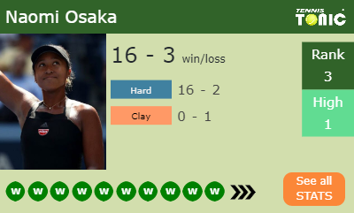 Naomi Osaka Stats info