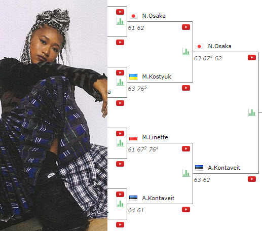 Naomi Osaka Draw At The Us Open Naomi Osaka Draw At The Us Open