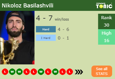 Nikoloz Basilashvili Stats info