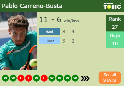 Pablo Carreno-Busta Stats info