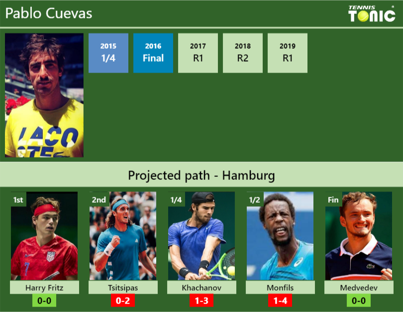 Pablo Cuevas Stats info