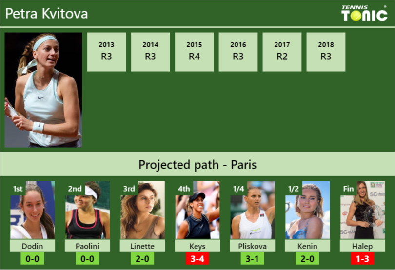 Garbine Muguruza defeats Sabalenka in the quarter with Mertens next.  HIGHLIGHTS - DUBAI RESULTS - Tennis Tonic - News, Predictions, H2H, Live  Scores, stats