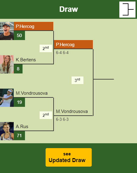 Polona Hercog Draw info