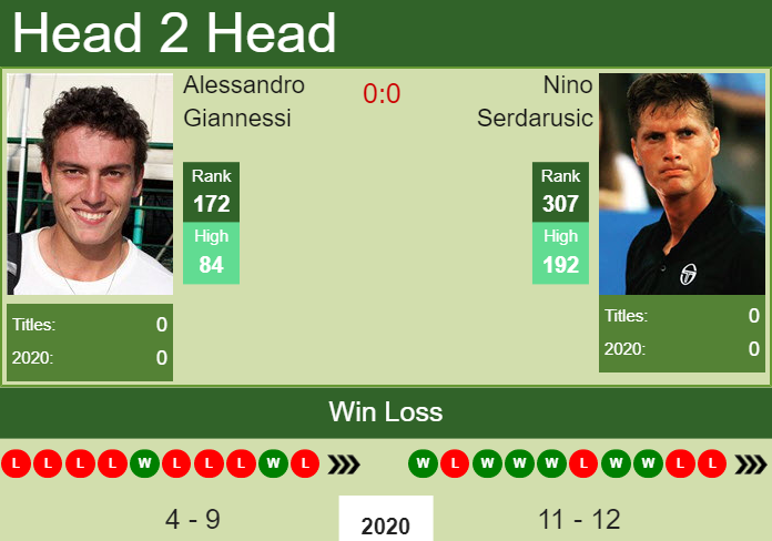 Prediction and head to head Alessandro Giannessi vs. Nino Serdarusic