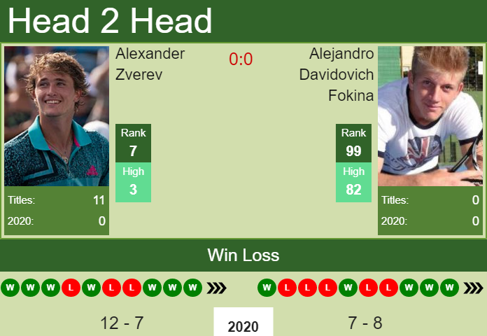 Zverev vs Fokina Prediction: Get the Edge with Our Basic Guide!