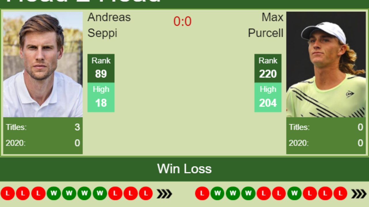 H2h Prediction Andreas Seppi Vs Max Purcell Kitzbuhel Odds Preview Pick Tennis Tonic News Predictions H2h Live Scores Stats