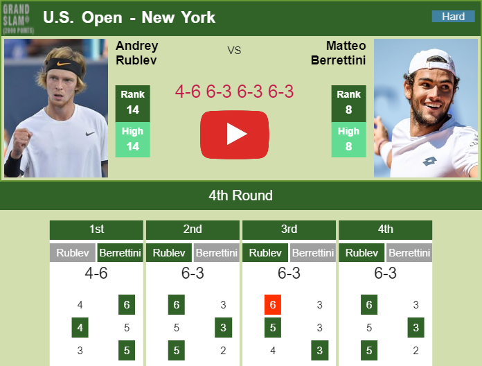 Prediction And Head To Head Andrey Rublev Vs. Matteo Berrettini Brj6e44iti Prediction and head to head Andrey Rublev vs. Matteo Berrettini